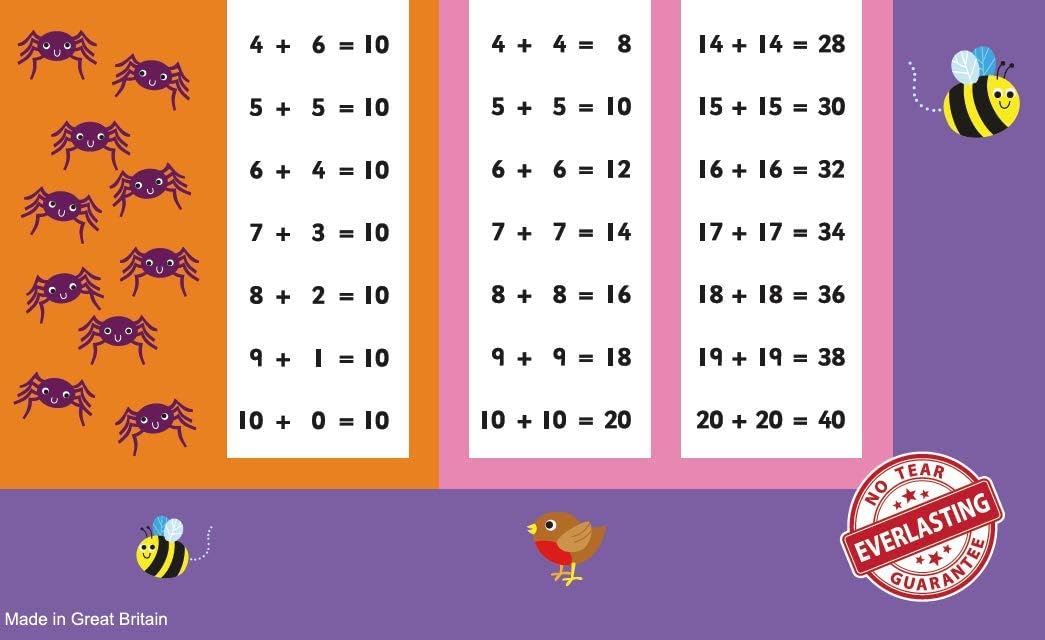 Little Wigwam Number Bonds Story To 10"No Tear Guarantee" Educational Poster (60 x 42cm), White, 60 x 42 cm - Image 3