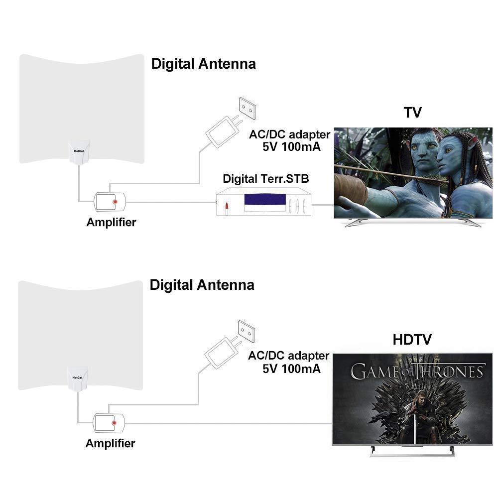 Amazon.com: HotCat HDTV Antenna 120 Miles Long Range Indoor Digital HDTV  Antenna with 2019 Newest Detachable Amplifier Signal Booster，USB Power  Supply and ...