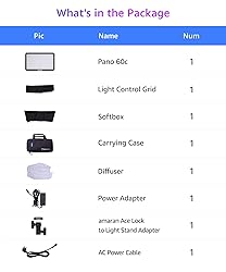 amaran Pano 60c Kit,Compact 60W RGBWW Full Color