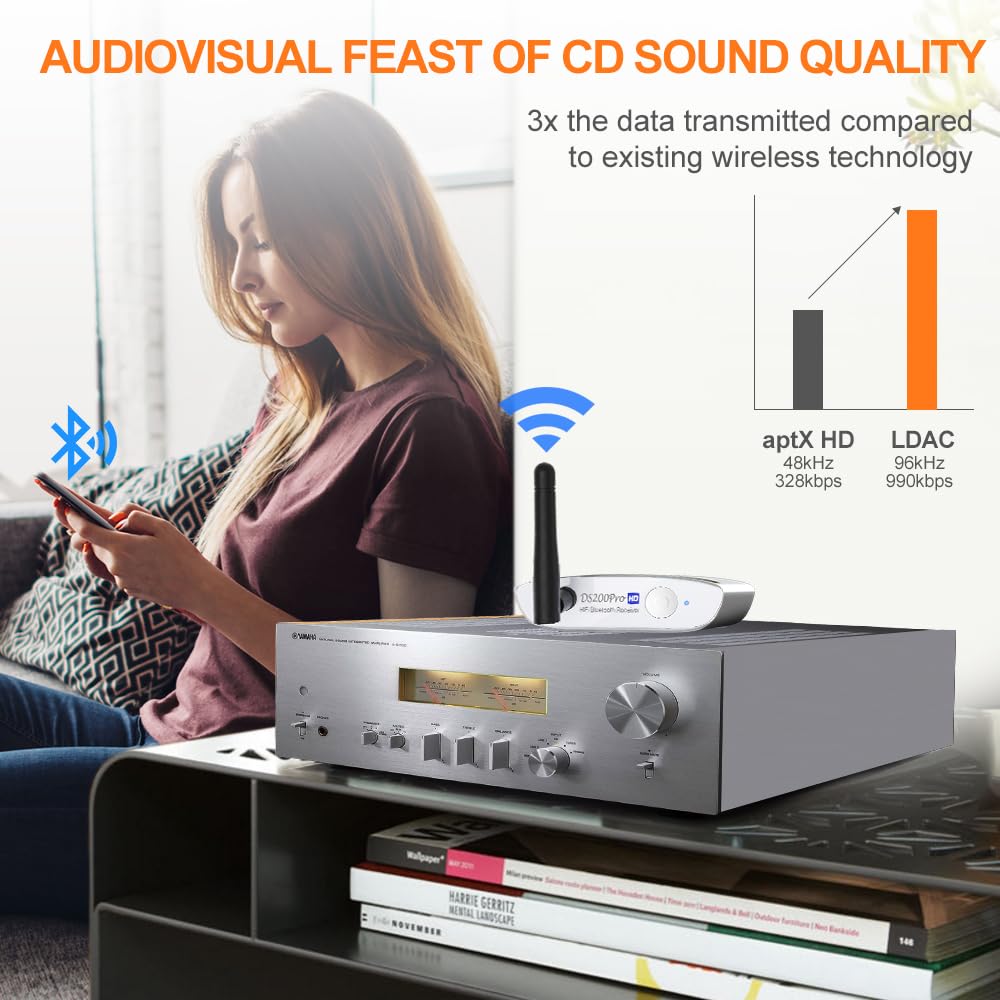 1Mii HiFi Bluetooth Music Receiver for Home Stereo with LDAC, Bluetooth Audio Adapter with Audiophile DAC aptX HD, RCA Optical Output for AV Receiver or Stereo Amplifier - Lavaudio DS200Pro