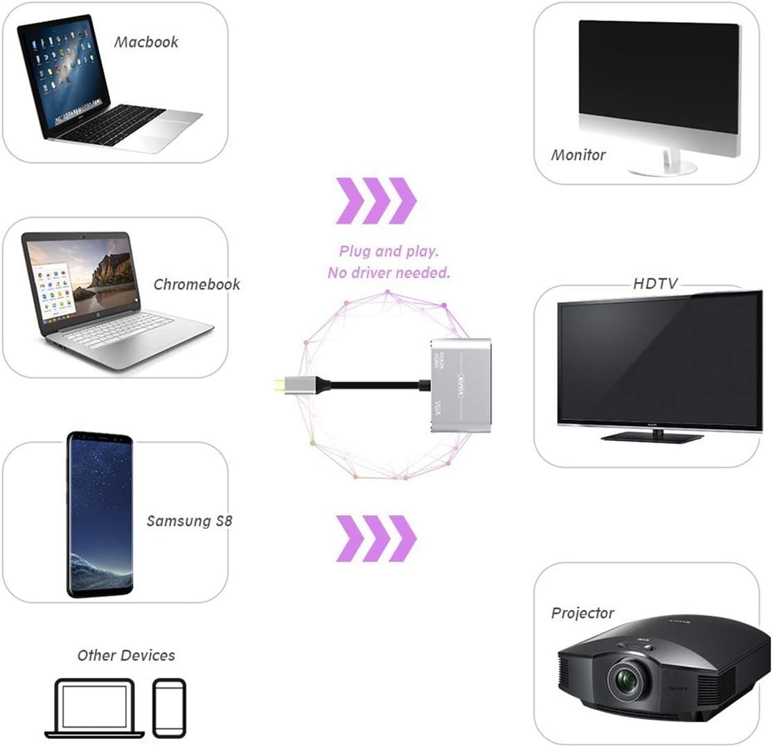 KUYIA USB C to HDMI VGA Adapter, 2 in 1 USB 3.1 Type-C to VGA and HDMI Converter Hub Compatible with MacBook Pro/Air - Image 5