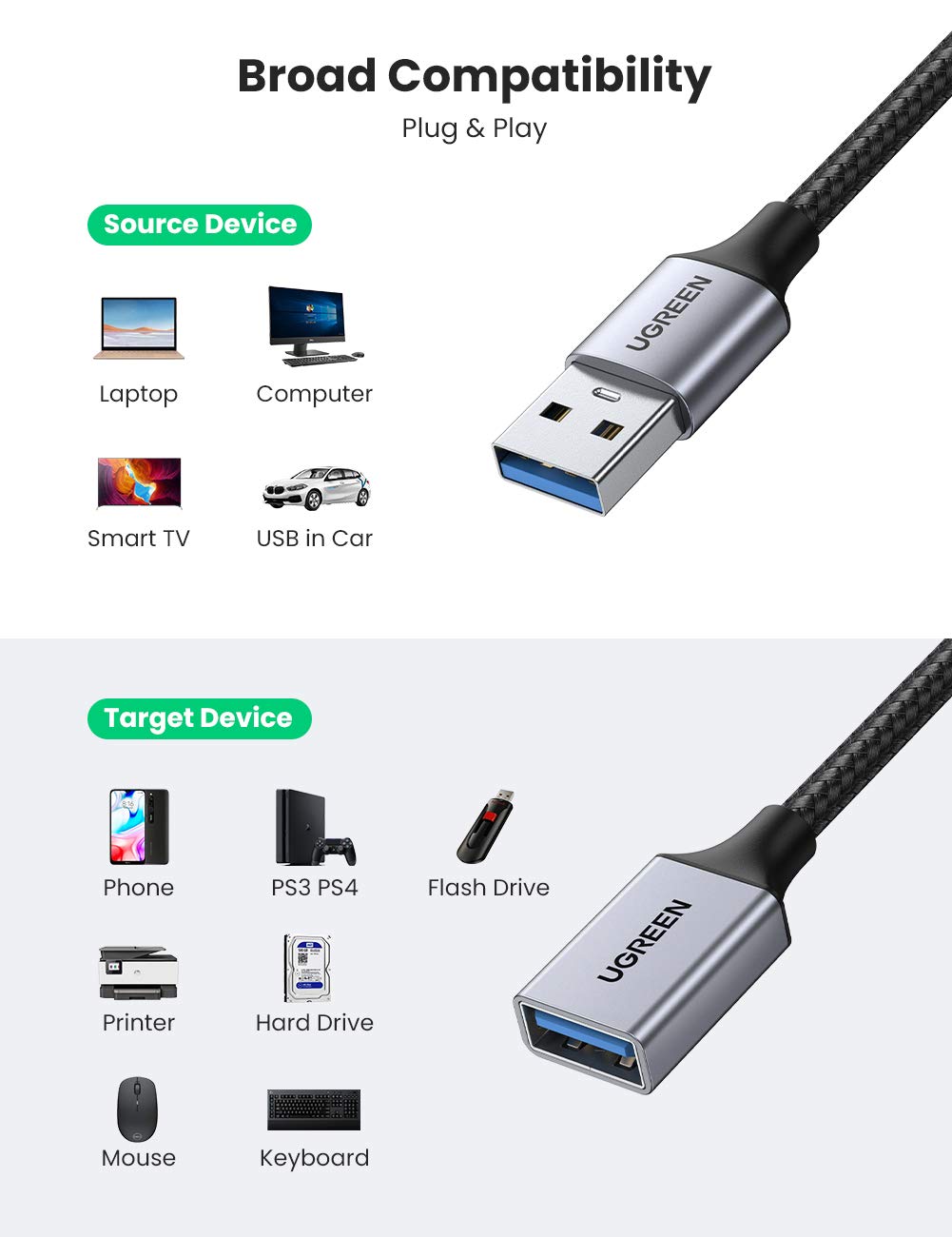 UGREEN USB Extension Cable, USB 3.0 Extender Male to Female 5Gbps High Speed Transfer - Image 3
