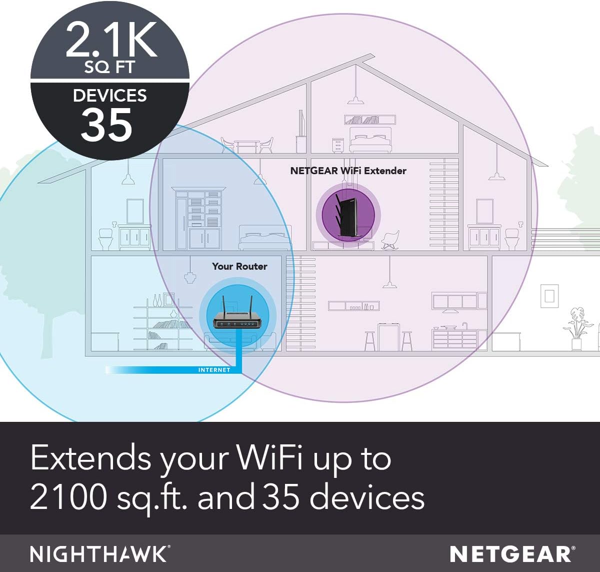 NETGEAR WiFi Mesh Range Extender EX7000 - Coverage up to 2100 sq.ft. and 35 devices with AC1900 Dual Band Wireless Signal Booster & Repeater (up to 1900Mbps speed), plus Mesh Smart Roaming: Computers & Accessories