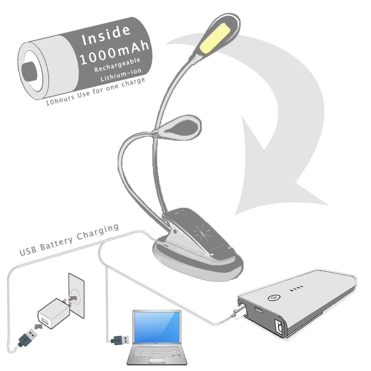 iLight Rechargeable Eye-Care Warm Book Light, Clip On Bed Reading Light, Music Stand Lamp, 8 LED, 5 Brightness, 2 Goosenecks Light Up 2 Full Pages. Perfect For Bookworms, Reading, Working or Studying