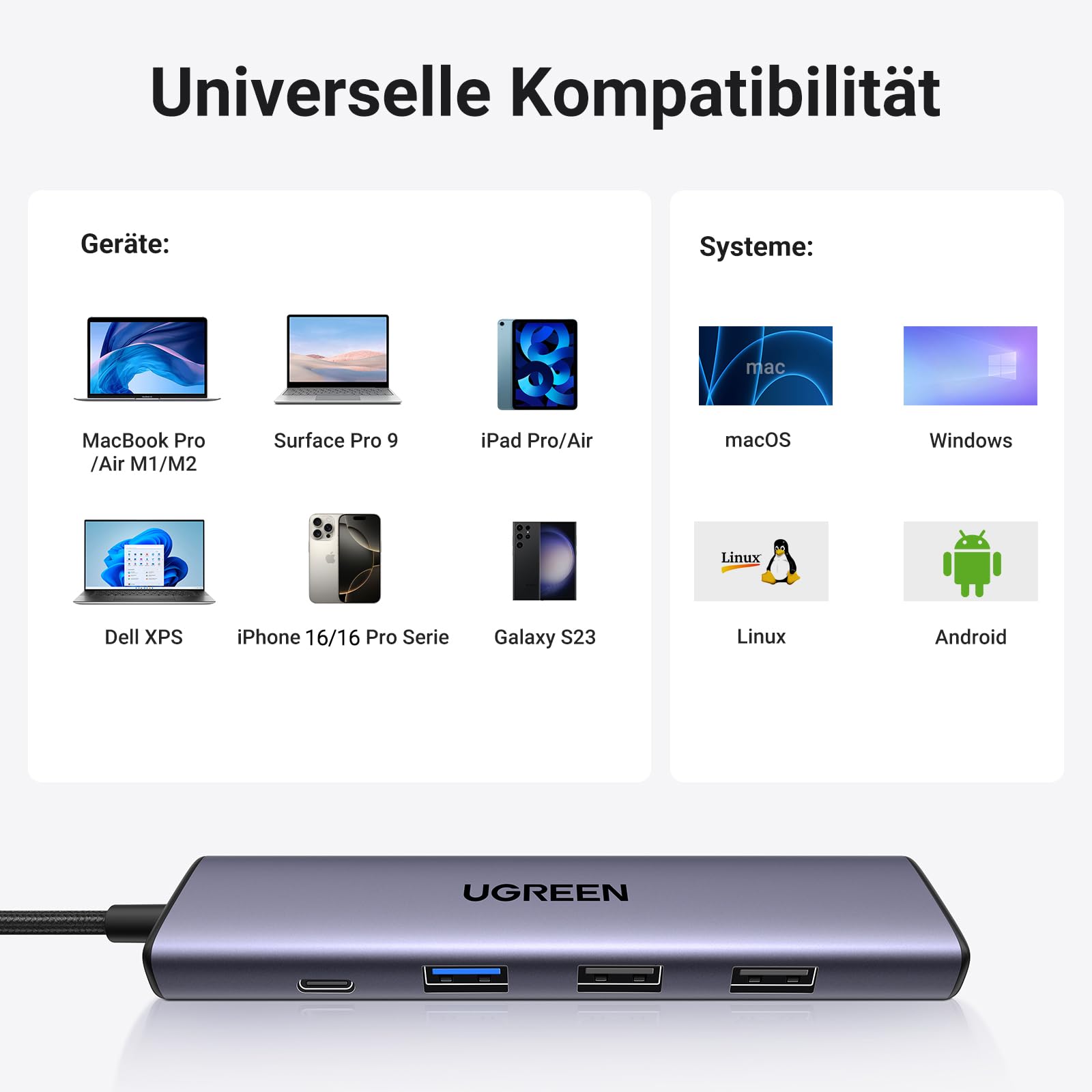 UGREEN Revodok 105 USB C Hub PD100W, 4K HDMI, 3 x USB A Data Ports USB C Adapter Multiport Adapter Compatible with iPhone 17/16, Galaxy S24, Surface, MacBook Pro/Air, iPad Pro/Air, Steam Deck etc.