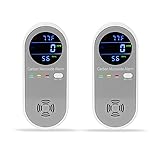 2 Packs Carbon Monoxide Detectors, Plug in Carbon