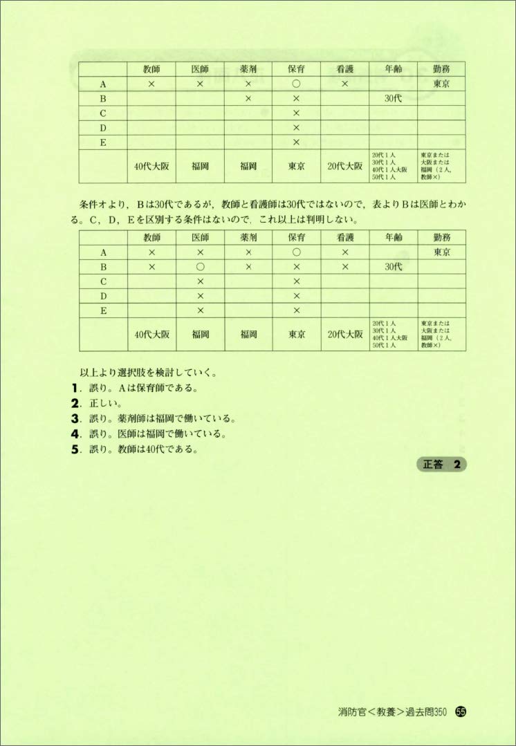 大卒 高卒消防官 教養試験 過去問350 21年度 公務員試験 合格の500シリーズ11 資格試験研究会 本 通販 Amazon