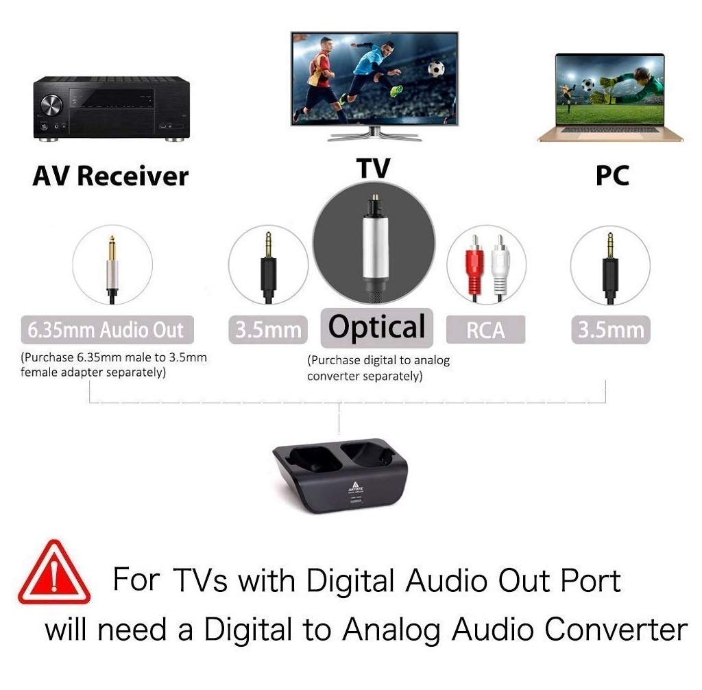 TV-Funkkopfhörer mit Ladestation Digital-Stereo-Headsets 2,4-GHz-RF Over-Ear Kopfhörer Sender 30m Reichweite Keine Latenzzeit von 20 Stunden Akkustand, für Gaming TV PC Mobile - Schwarz