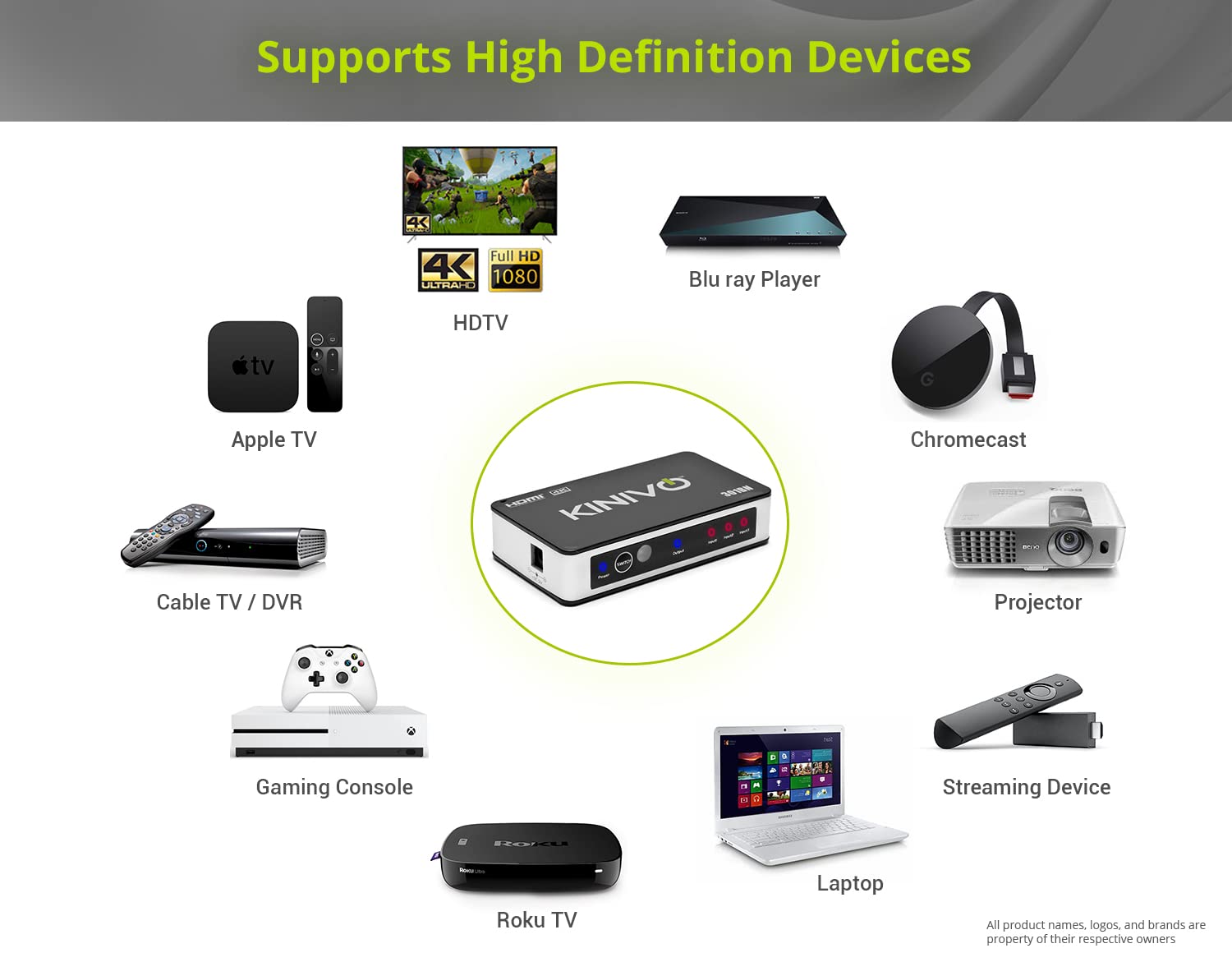Kinivo HDMI Switch 4K HDR 301BN (3 in 1 Out, 4K 60Hz HDR, HDMI 2.0, High Speed 18Gbps, IR Remote, HDCP) - Compatible with Roku, PS5, Xbox, Apple TV, Nintendo Switch, Cable Box