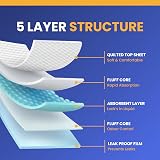 Bazaar 100x Disposable Incontinence Bed Pads 90x60cm Highly Absorbent Waterproof view 2