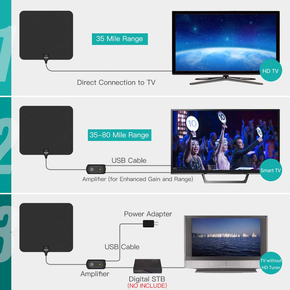 Sonkir HDTV Antenna, HD Digital Indoor TV Antenna 60-80 Miles Long Range with Amplifier TV Signals High Reception High Definition Antenna for TV 4K 1080P Channels Free Gain 16Ft Coax Cable