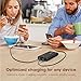 Tiergrade 20000mAh Power Bank, Fast Charging Portable Charger External Battery Power Bank with 4.8A Output Wall charger for Samsung HTC Smartphones