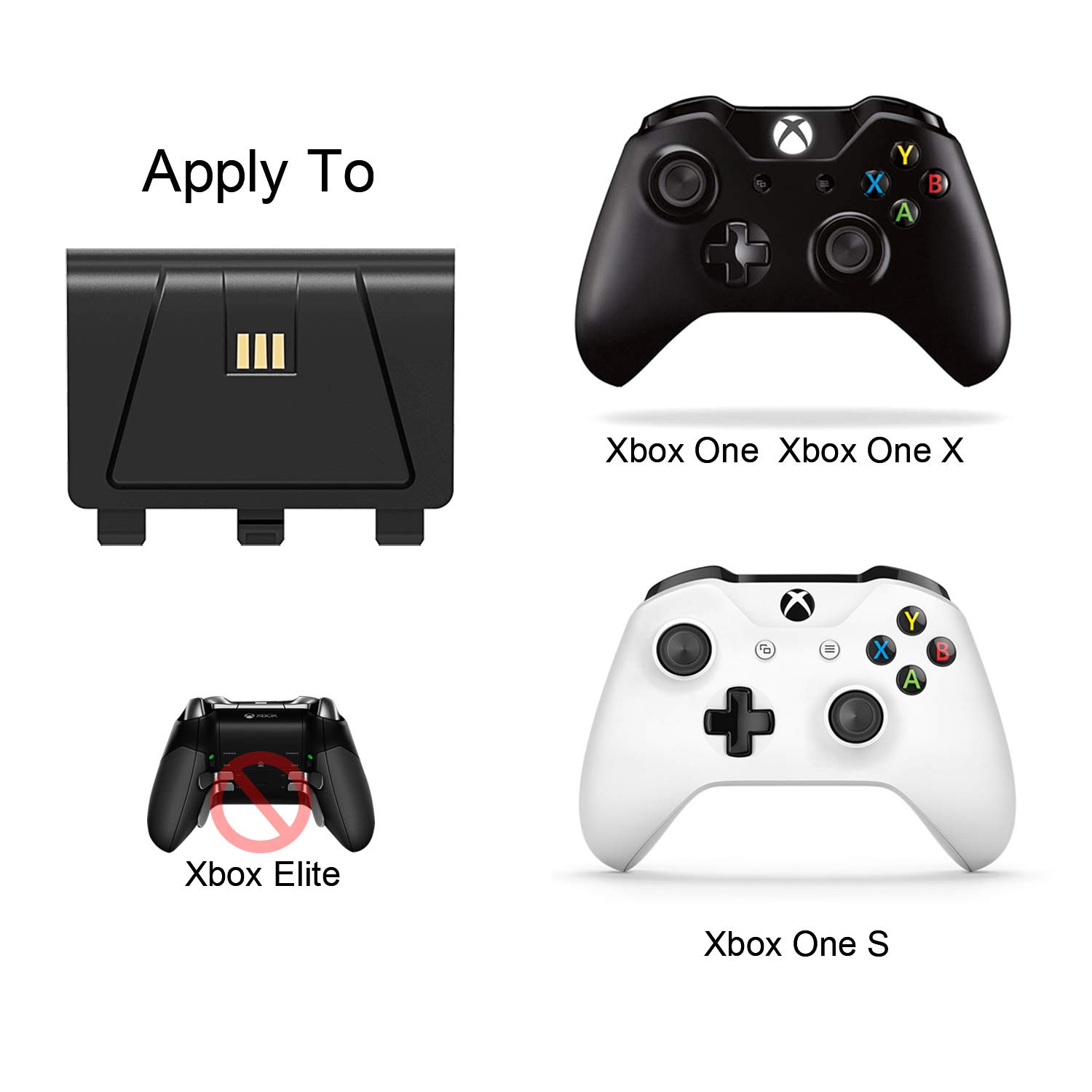 Xbox One Controller Charger, DualShock Charging Docking Station for Xbox One/One S/One X with 2x1200mAh Rechargeable Battery Pack for Xbox One Wireless Controller, Black