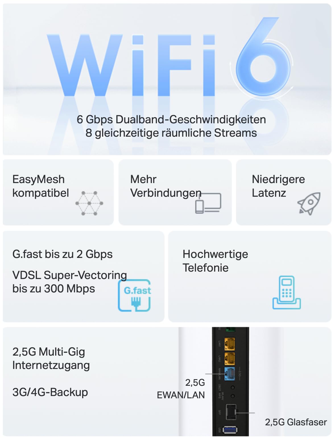 TP-Link VX800v Wi-Fi 6 VDSL Modem Router, VDSL2 35b 350 Mbit/s, G.Fast, 2.5G WAN + USB 3.0, AX6000 WLAN, bis zu 6 DECT-Mobilteile, unterstützt Telekom, O2, 1&1, Nicht Vodafone, nur für Deutschland 4