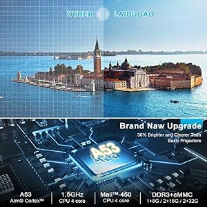 Laiduoao Mini Projector, WiFi Video 