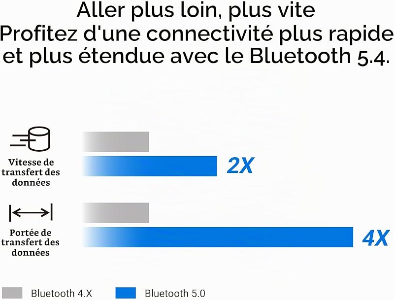 USB-BT540 - Adaptateur USB Bluetooth 5.4, Connexion jusqu'à 7 appareils, Design Ultra-compacte, EDR & BLE, Le Audio, Compatible avec Windows 11/10 & Linux pour Ordinateur de Bureau et Portable