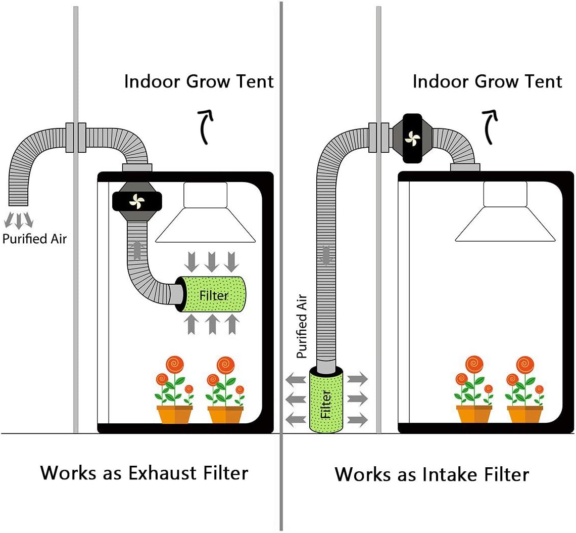 SunStream Ventilador en línea de 4 203 CFM de 4 filtro de carbono de 4