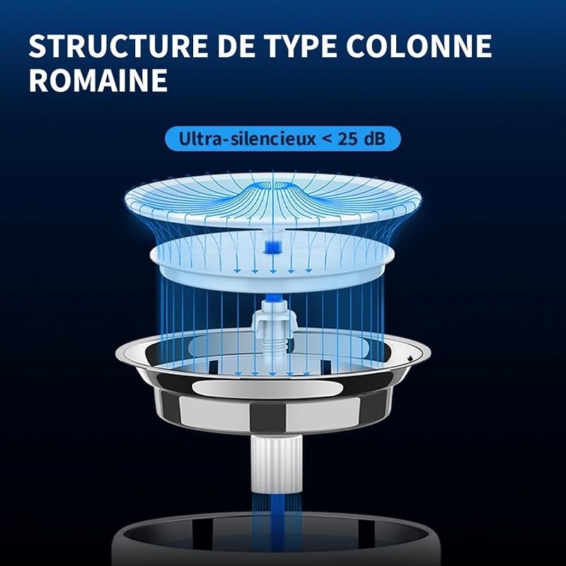 Fontaine a Eau Chat sans Fil, Distributeur d'eau Intelligent Automatique pour Chats et Chiens, Réservoir Intérieur en Acier Inoxydable, Pas Facile à Elever des Bactéries