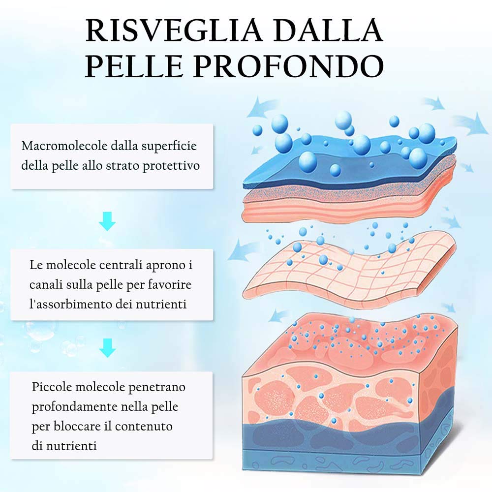 Crema Contorno Occhi, ISENPENK Crema Contorno Occhi Antirughe 20g Ridurre Borse Riduce Rughe e Segni di Invecchiamento per Uomo Donna (Crema 20g)