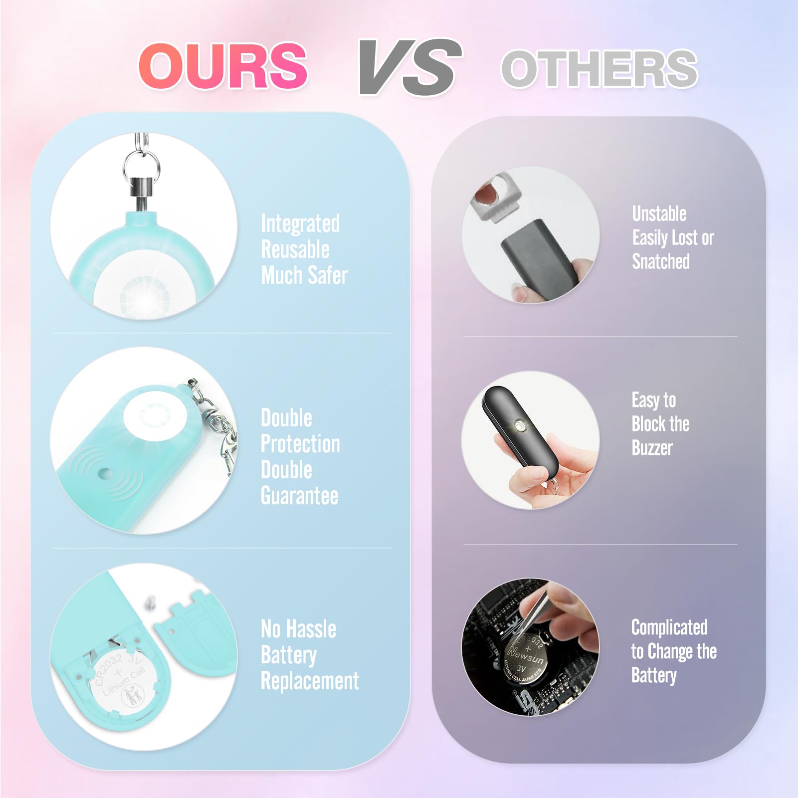 MtMinn Personal Safety Alarm for Women - 130dB Self Defense Keychains Siren Whistle, Replaceable Battery with SOS LED Strobe Light - Emergency Security Safe Protection Devices for Kids Elderly