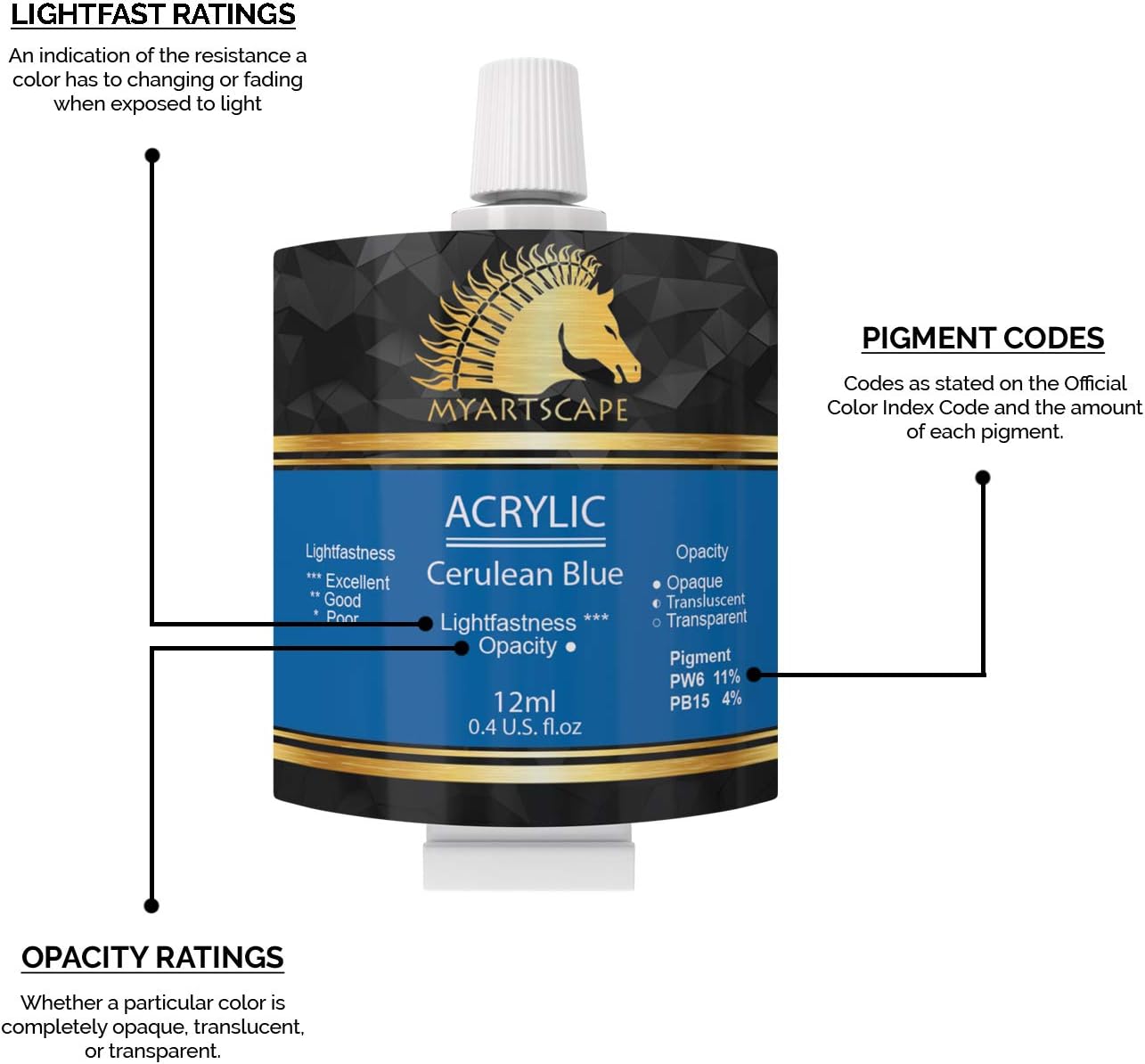 Acrylic Paint Set - Artist Quality Paints for Painting Canvas, Wood, Clay, Fabric, Nail Art, Ceramic & Crafts - 12 x 12ml Heavy Body Colors - Rich Pigments - Professional Supplies by MyArtscape