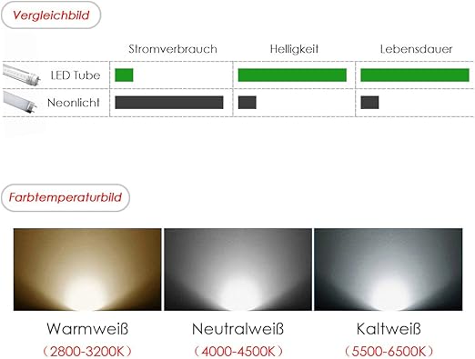 Leuchtstoffröhre kaltweiß