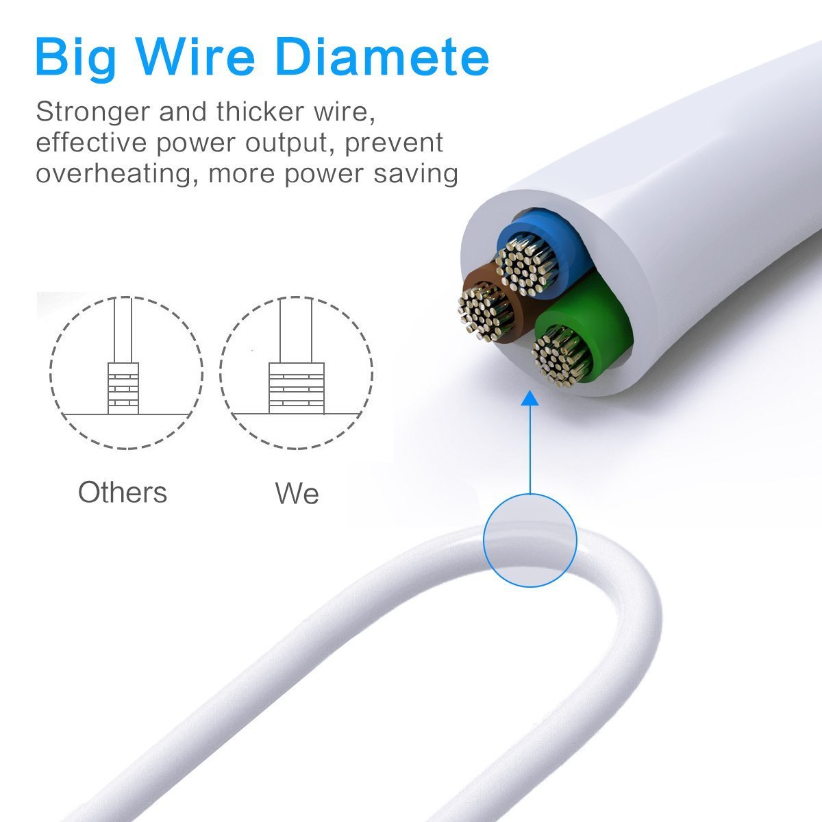 Regleta enchufe, Regleta con 5 Tomas +5 puertos USB  Concentrador (4 de 5V/2.4A y 1 de QC3.0) + Cable De 1.8M, Sweetchestnut adaptador multifunción USB con interruptor LED indicador (UE) - 4000W