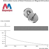 Magnetpro 12x 25LB Force Pot Magnets 20x7mm Countersunk Hole Steel Capsule view 6