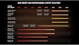 AMD Ryzen 9 5950X CPU 16 Cores 32 Threads AM4 4.9GHz Boost 72MB Cache No Cooler view 6