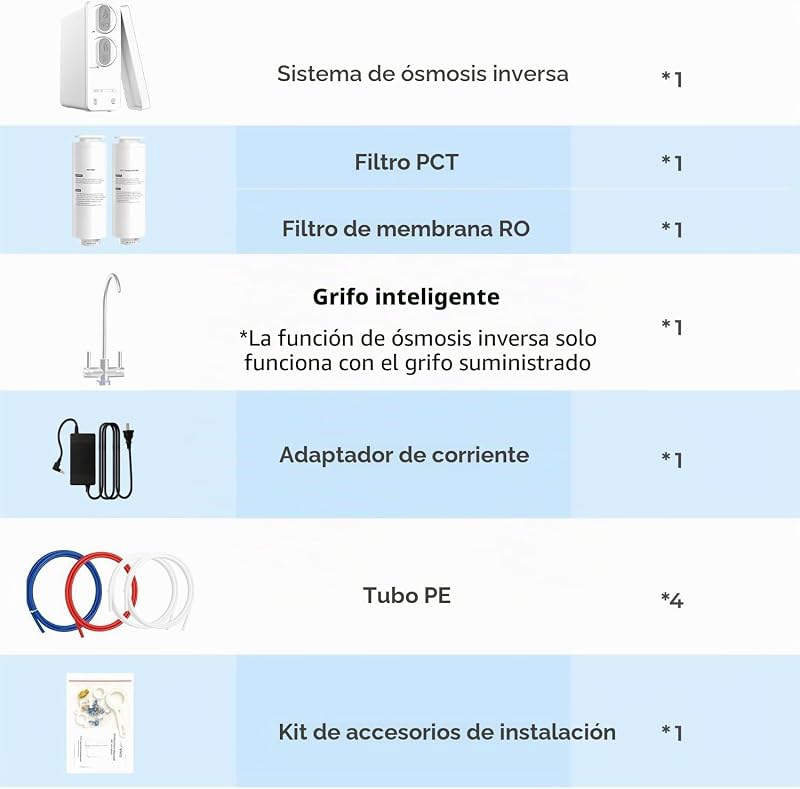 Sistema de filtración de agua de ósmosis inversa, sistema de ósmosis inversa 600GPD agua potable, sistema de osmosis de filtración de 8 etapas, 2,5:1 relación de puro a drenaje, RO & Opciones