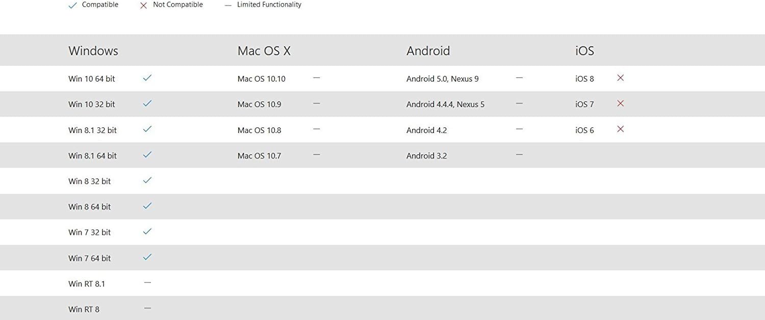 Microsoft Natural Ergonomic Keyboard 4000 For Business Wired Keyboards Mice Accessories Electronics Kalingauniversity Ac In