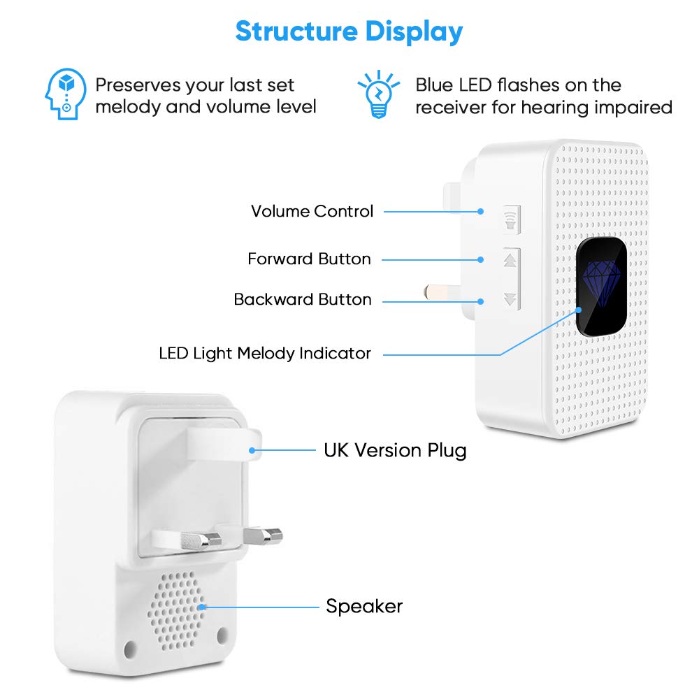 Wireless Doorbell, IP55 Waterproof Remote Cordless Door Chime Kit, 1 Push Button & 2 Plug in Receivers 1000Ft Range, 55 Chimes, 5-Level Volume, LED Flash Mute Mode & Memory Function