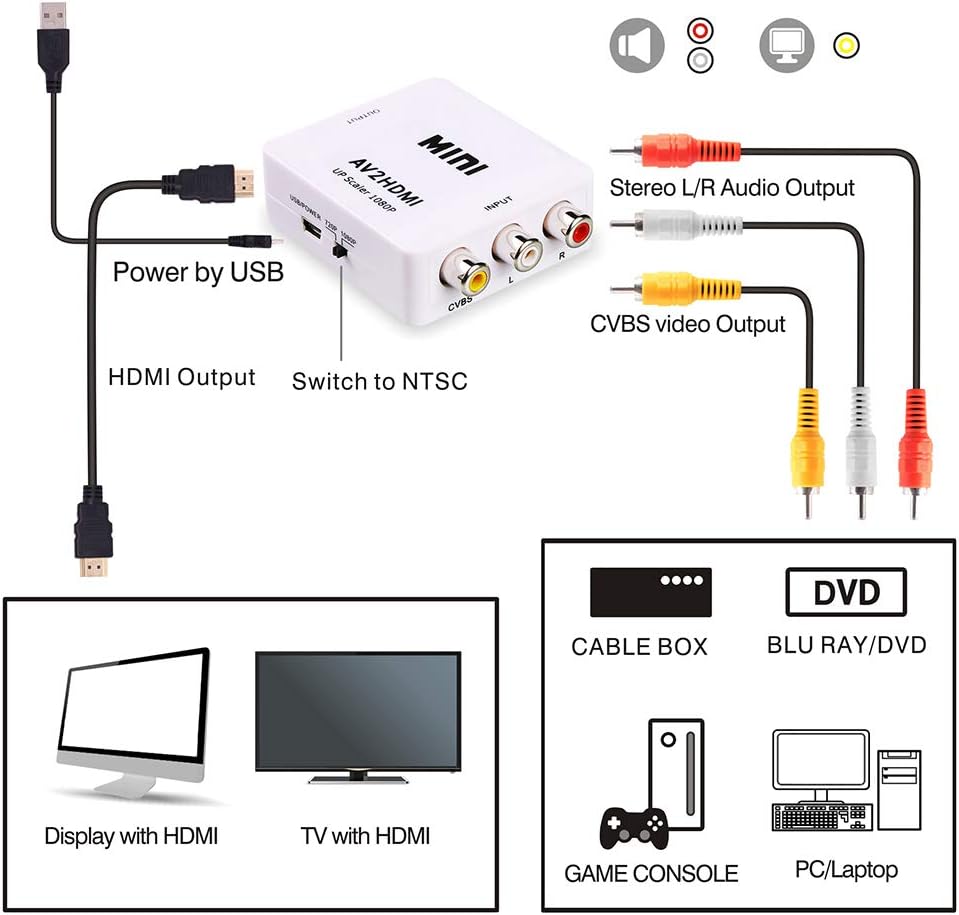 RCA to HDMI Converter,ABLEWE 1080P AV to HDMI RCA Composite CVBS Video Audio Converter Adapter Supporting PAL/NTSC for Xbox/PS2/Wii/SNES/N64/VHS/VCR/DVD: Electronics