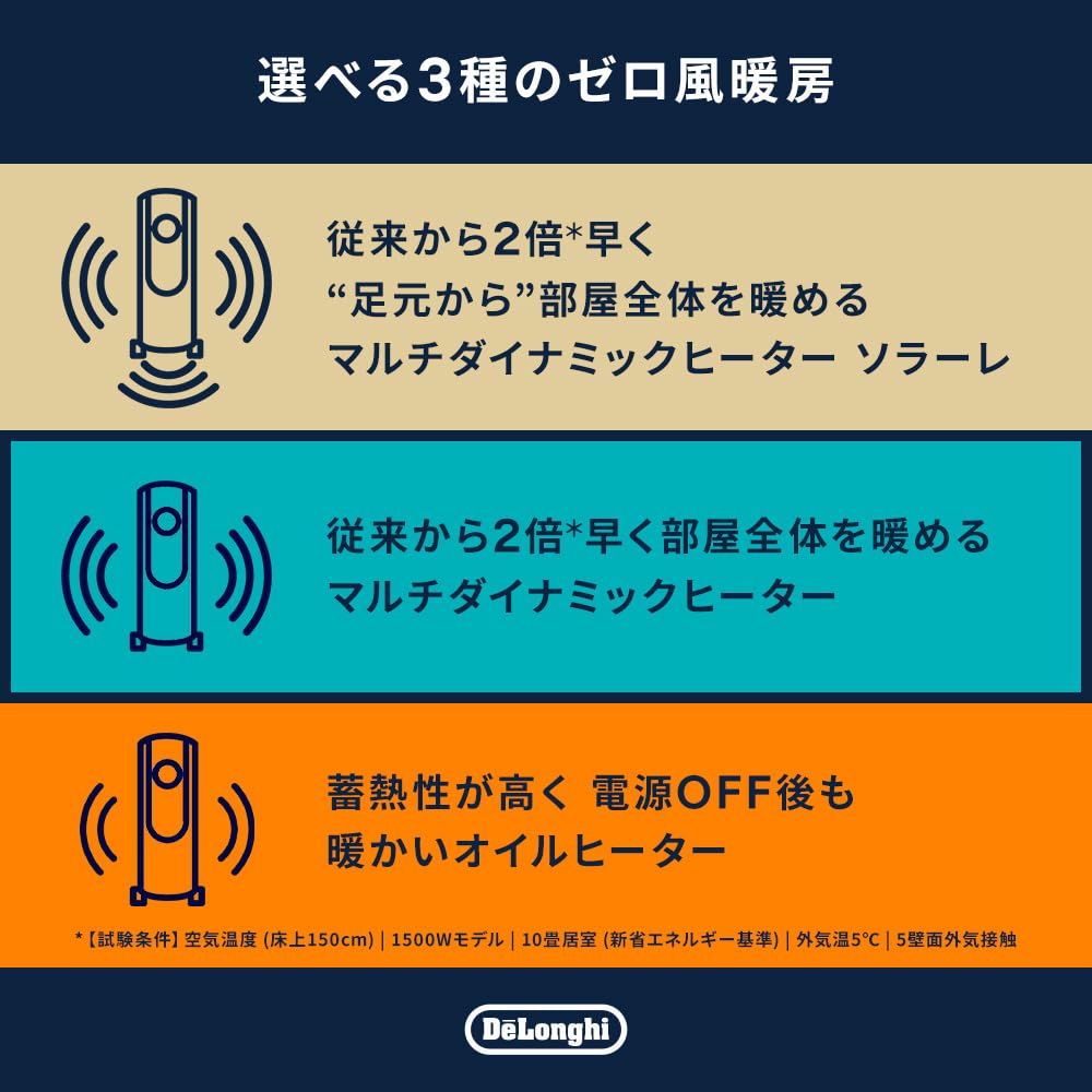 DeLonghi MDHU15-PB Multi Dynamic Heater, Zero Wind Heating, For 196.33 to 255.24 sq ft (10 - 13 tatami mats), Matte Black