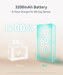 Under Cabinet Lighting, 3200mAh Rechargeable Motion