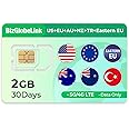 International Data SIM Card for Travel - USA & Europe & Australia & New Zealand & Eastern Europe & Turkey 5G/4G/LTE Coverage - No Contract, Easy Management, 3 in 1 SIM Data only No Phone Number