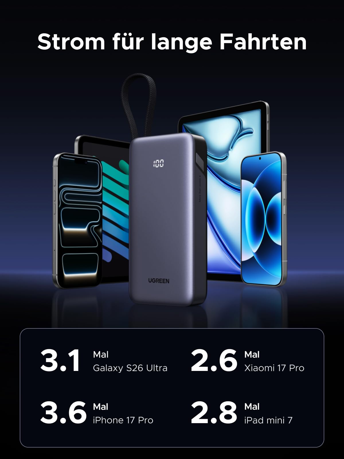 UGREEN Nexode Power Bank 20000mAh 55W mit CCC-Zertifizierung, Mi Turbo Charge für Xiaomi, 45W PD Schnellladung integriertem Kabel, kompatibel mit iPhone 17/16/15, Galaxy S26 Ultra und mehr 5