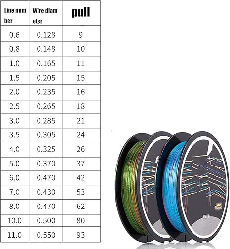 Amazon Co Jp Peライン 釣り糸 4編 8編 9編 300yd グレー モスグリーン 0 8号 1号 1 2号 1 5号 2号 3号 4号 5号 6号 7号 8号 高強度 高感度 耐磨耗 低伸度100 フロロカーボン 高強度 高感度 高耐久 1 5 10号 300m Peライン 釣り糸 X4 X8 色落ちない グリーン