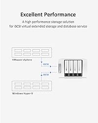 TERRAMASTER F4-223 4Bay NAS Storage – High