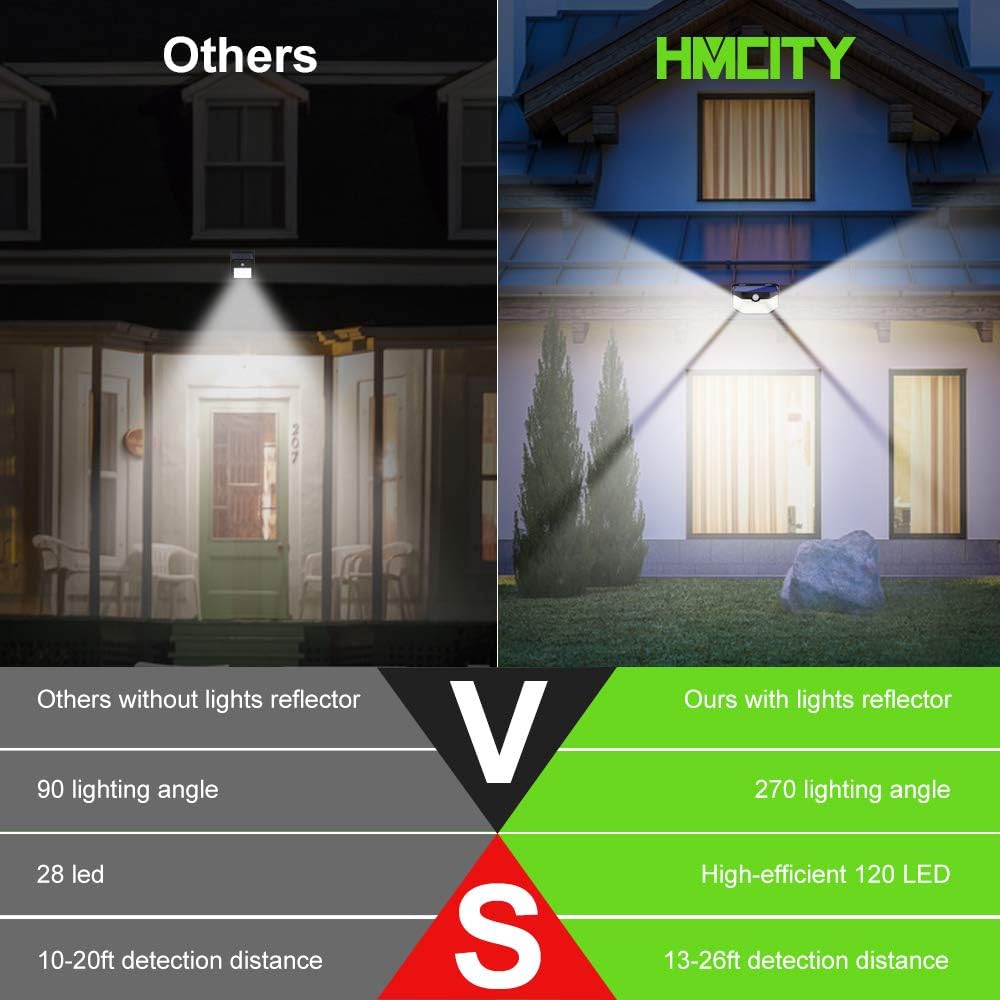 Hmcity Solar Lights Outdoor 120 LED with Lights Reflector, Motion Sensor Security Lights IP65 Waterproof Solar Powered for Garden Patio Yard (2Pack) - - 