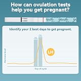 Wondfo Ovulation Test Strips 25 Pack - 5MM Width Fertility Kit view 6