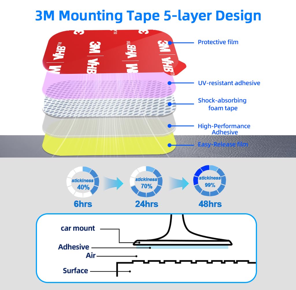 volport 5 Pack 3M Automotive Double Sided Adhesive Tape, Heavy Duty 3M Sticky Pads for Magnetic Car Phone Mount Dashboard, Adhesive Pad Replacement for Phone Holder, Heat Resistant Sticker Tapes
