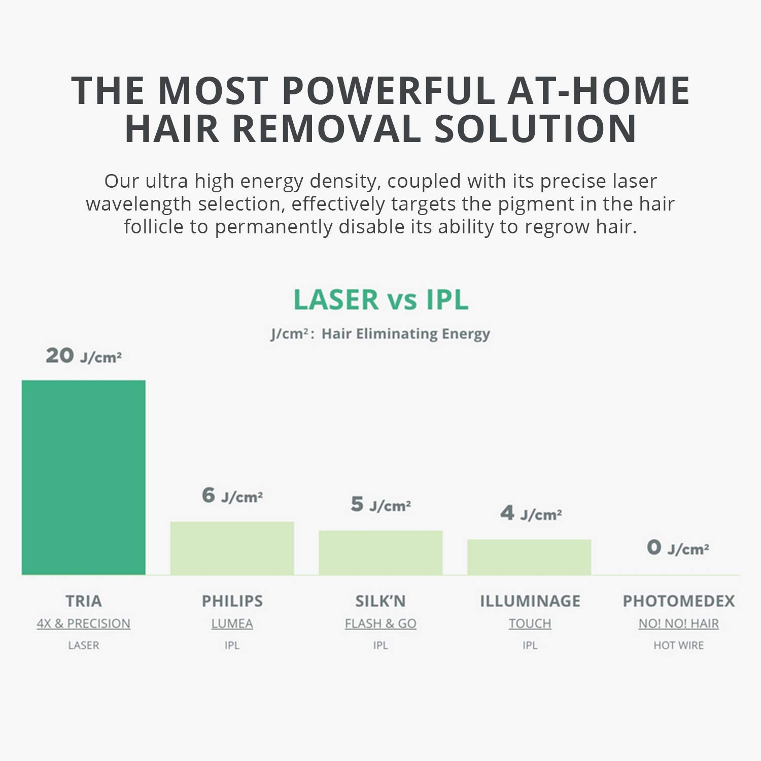 Tria Beauty Hair Removal Laser Precision and Hydrating Calm Soothing Gel with Rechargeable Li-ion Cell, 1 ct.