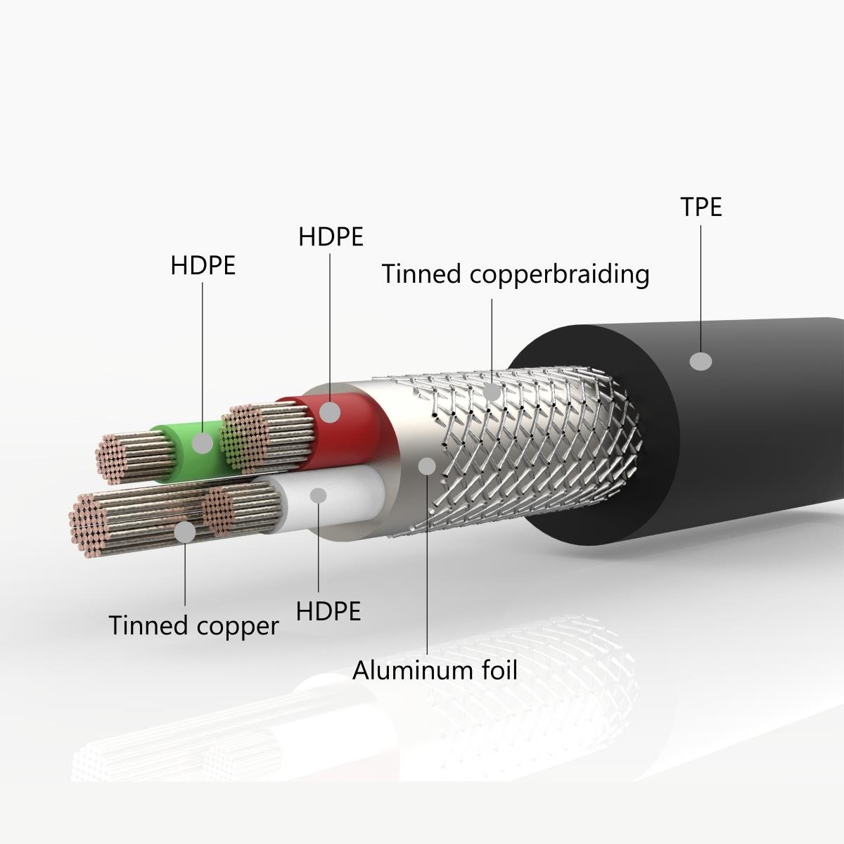 USB Type C Cable, JUD USB C to USB 2.0 Charger Cable(2 Pack, 3ft/6ft) TPE Fast Charging Cord Samsung Galaxy Note 8, S8, S8+, LG V20 V30 G5 G6, Nexus 6P 5X More (BLK)