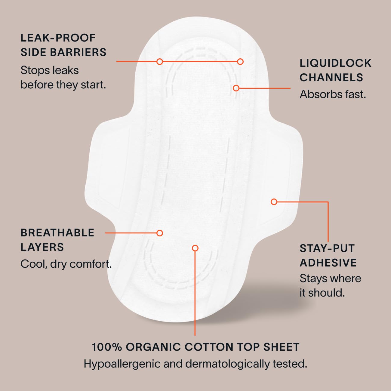 Cora 100% Organic Cotton Topsheet Pads | Ultra Thin Period Pad with Wings | Super Absorbency | Ultra-Absorbent Sanitary Pads for Women (36 Count)