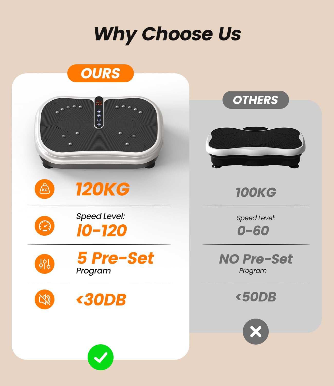 Vibrationsplatte 200W Vibration Plate Fitness mit Fernbedienung, 120 Stufen, Ultraschall & Gummifüße – für Home Workout, Muskelstraffung & Regeneration, Ideal für Frauen & Senioren 8