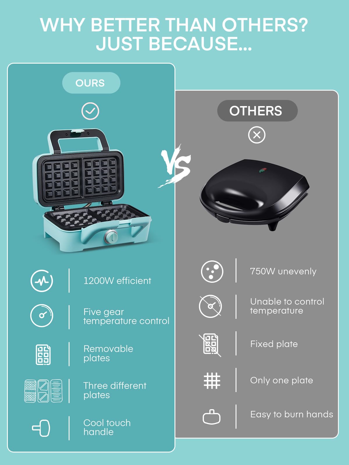 FOHERE Waffle Maker 3 in 1 Sandwich Maker 1200W Panini Press With Removable Plates and 5-gear Temperature Control, Non-stick Coating Easy to Clean,Indicator Lights, Blue