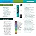 Box Paradise Digital pH Meter for Water with 6X pH Buffer Powder, 2 Batteries, Case and E-Book