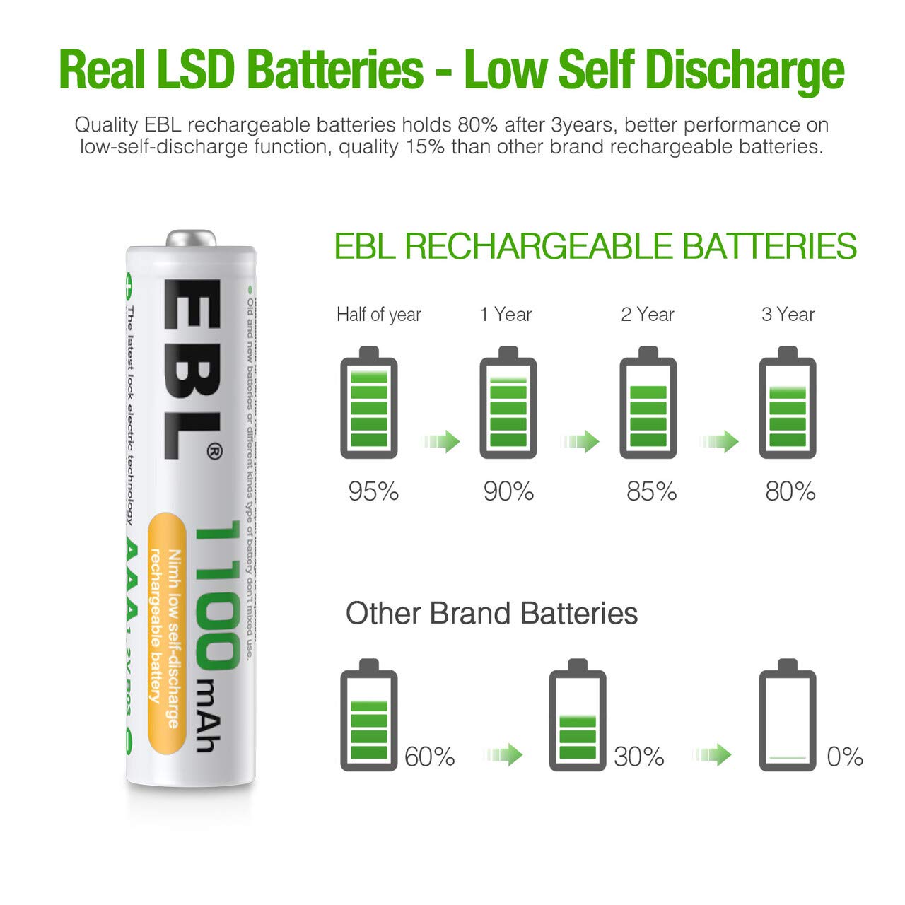 EBL 8 Pack AAA Ni-MH Rechargeable Batteries AAA Batteries ProCyco Technology (Typical 1100mAh, Minimum 1000mAh)