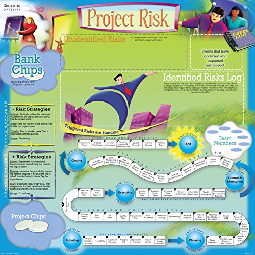 Project Risk Game Practice Risk Management Skills Project